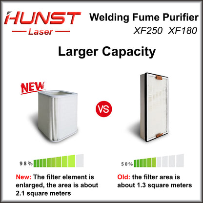Hunst Laser Fume Extractor XF250 Solda Fumaça Fumaça Absorvente Purificador HEPA Coletor de Pó para Salão de Beleza, Beleza Absorvente de Pó 