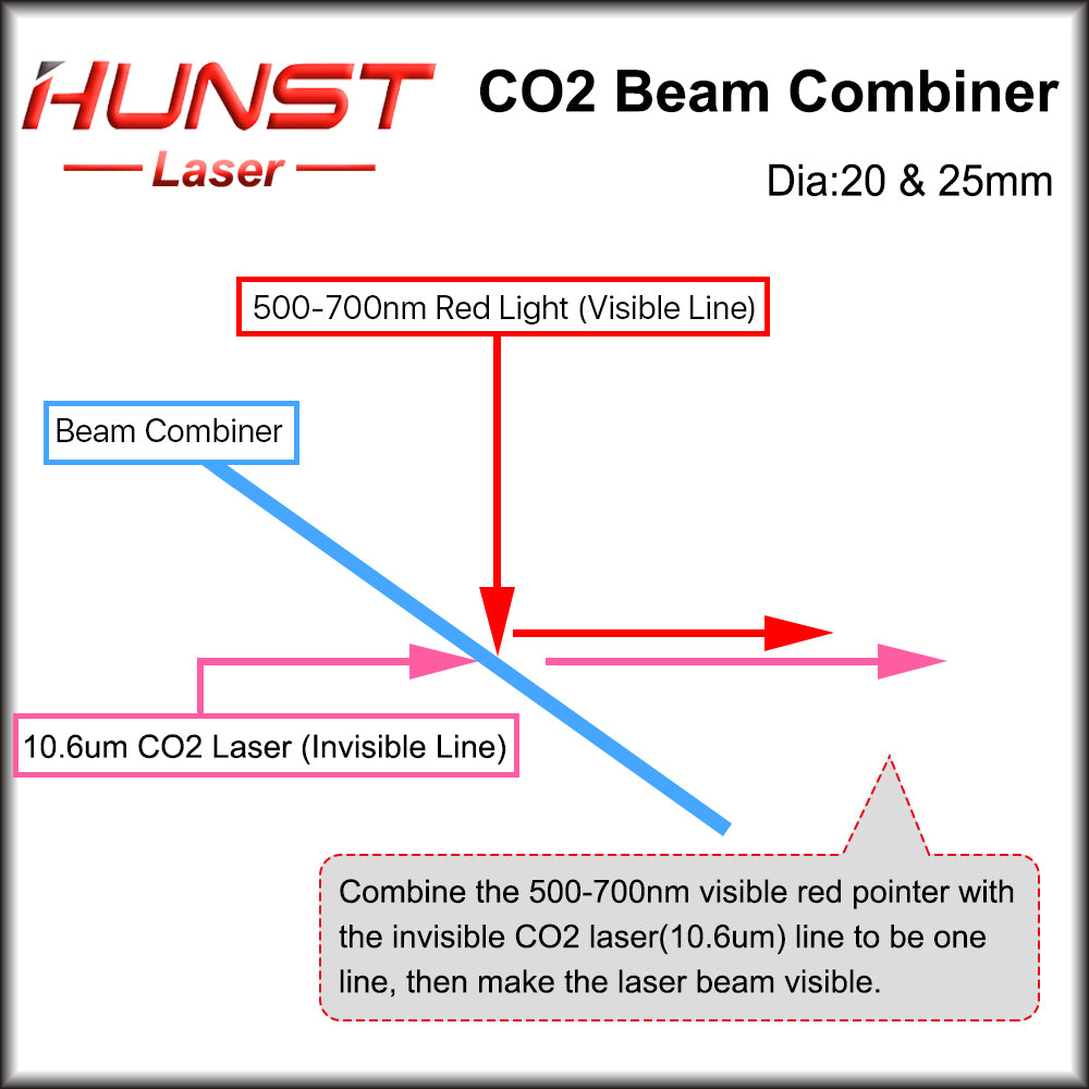 Hunst 10.6um Laser Beam Combiner Lens Diâmetro 20mm 25mm para CO2 Máquina de Corte de Gravação e Máquina de Marcação a Laser