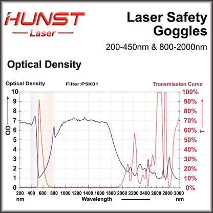 Hunst Laser Safety Goggles Óculos de proteção Escudo de proteção Óculos 200-450nm 800nm-2000nm para YAG Fiber UV Laser