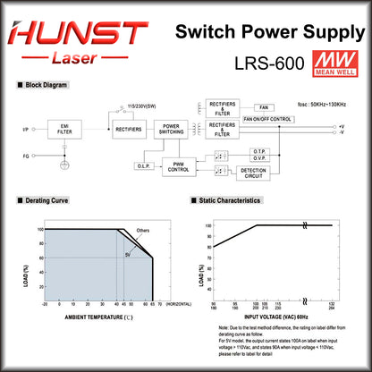 Fonte de alimentação comutada Mean Well 110 V/220 V CA para CC LRS-600-24/36/48 V